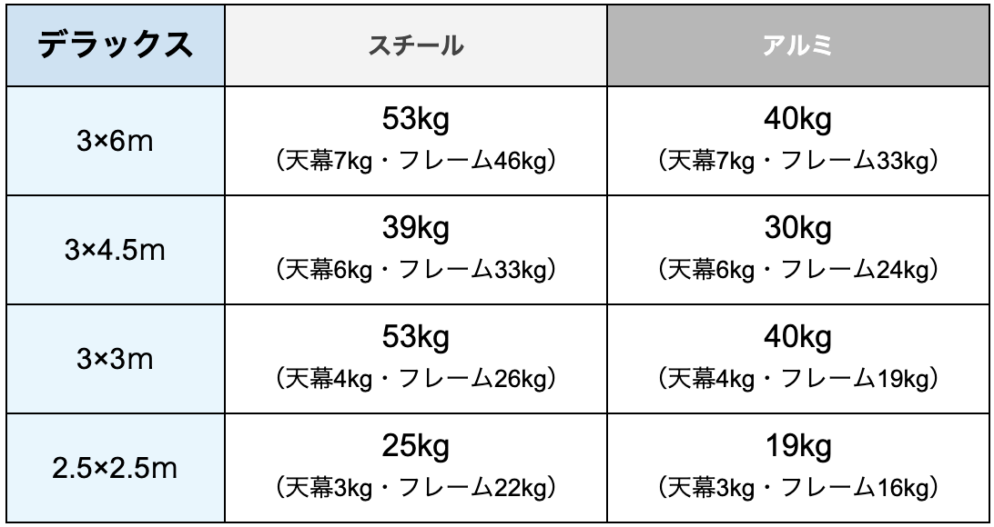 スチールとアルミフレーム 重量で選ぶ