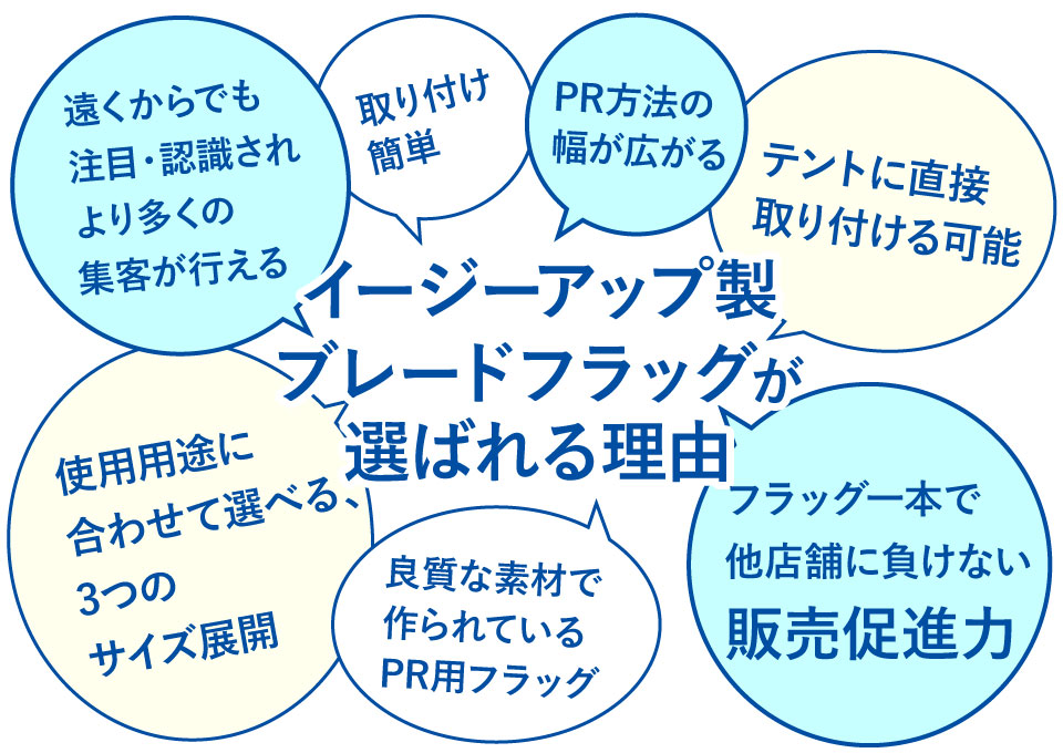 イージーアップ製コーナーフラッグの特徴