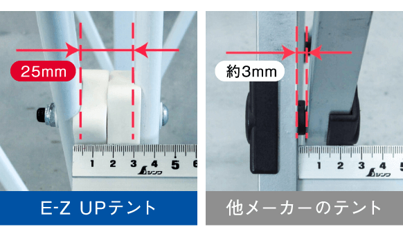 イージーアップテントのスムーズな開閉を実現する適切なトラス構造の間隔