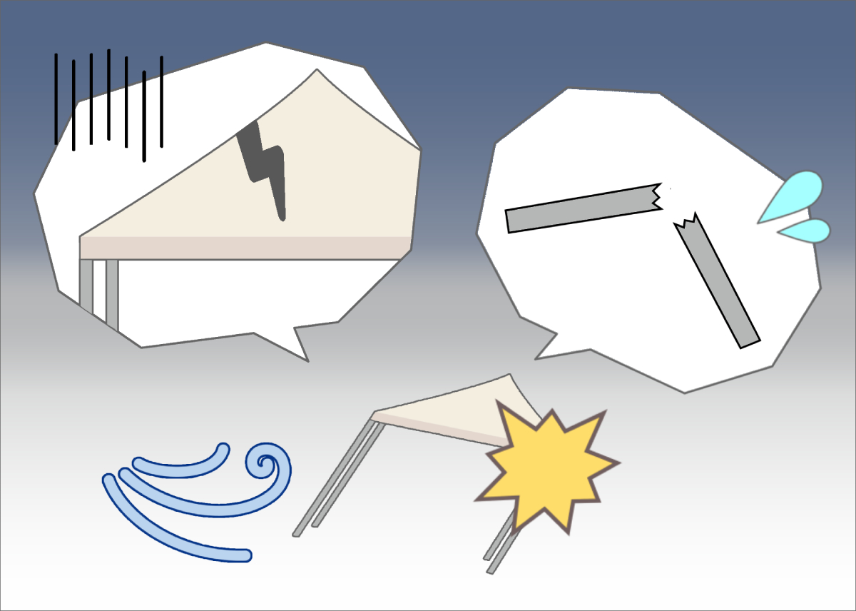 テントが破損する可能性がある