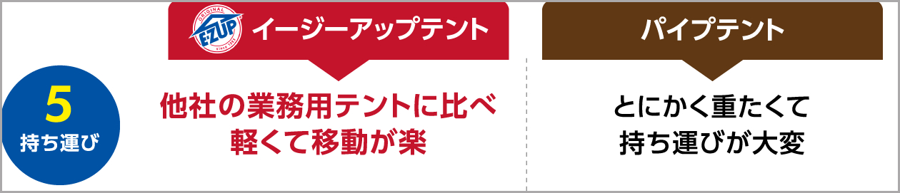 パイプテントからイージーアップテントに買い替えてよかった理由5選