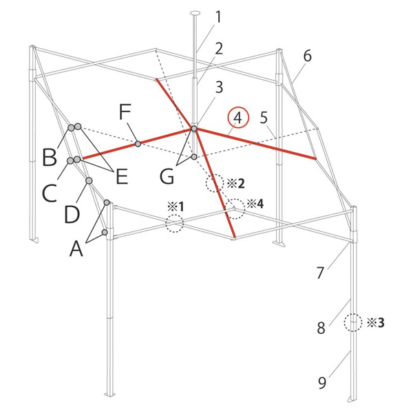 代替品A1-A0569 ※廃盤 ﾄﾗｽ中A1490mm(DXA30~60-07用)
