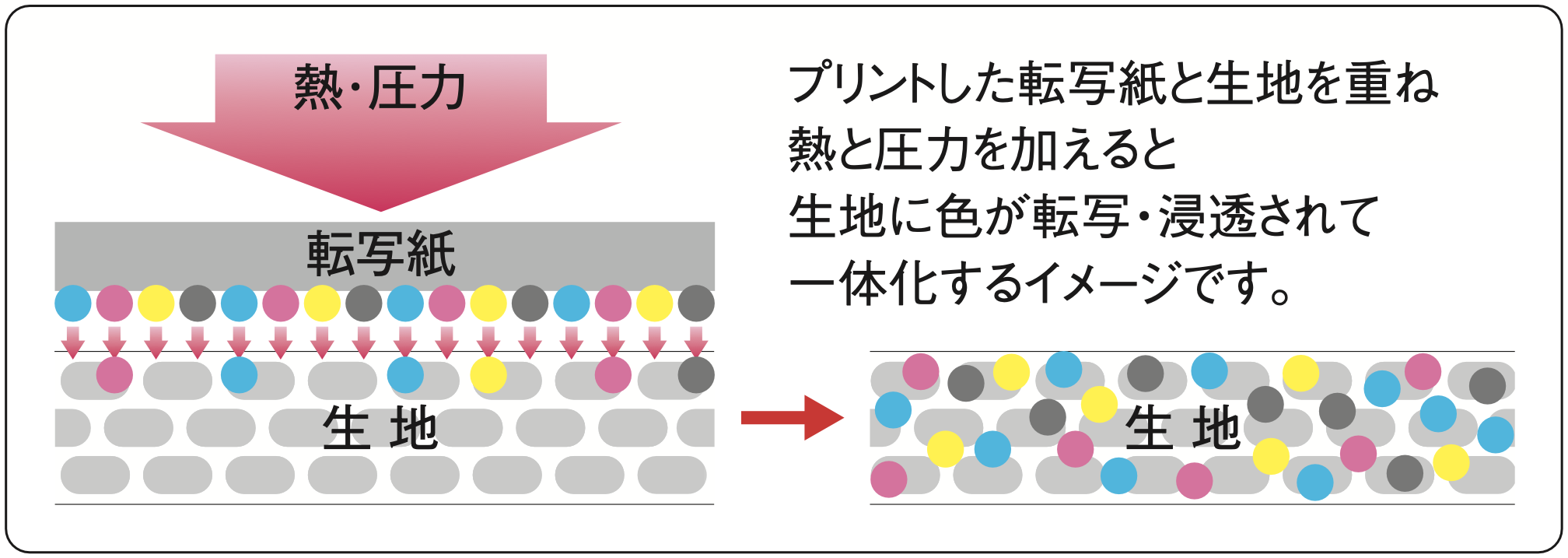 プリント方式の違い