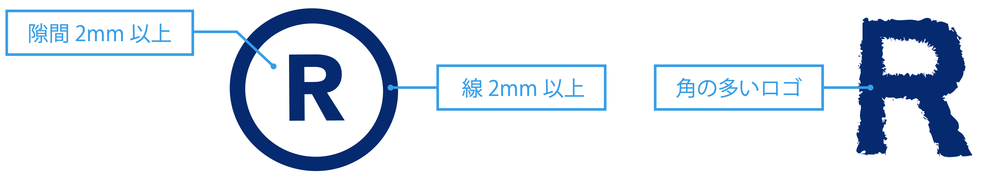 データの隙間について