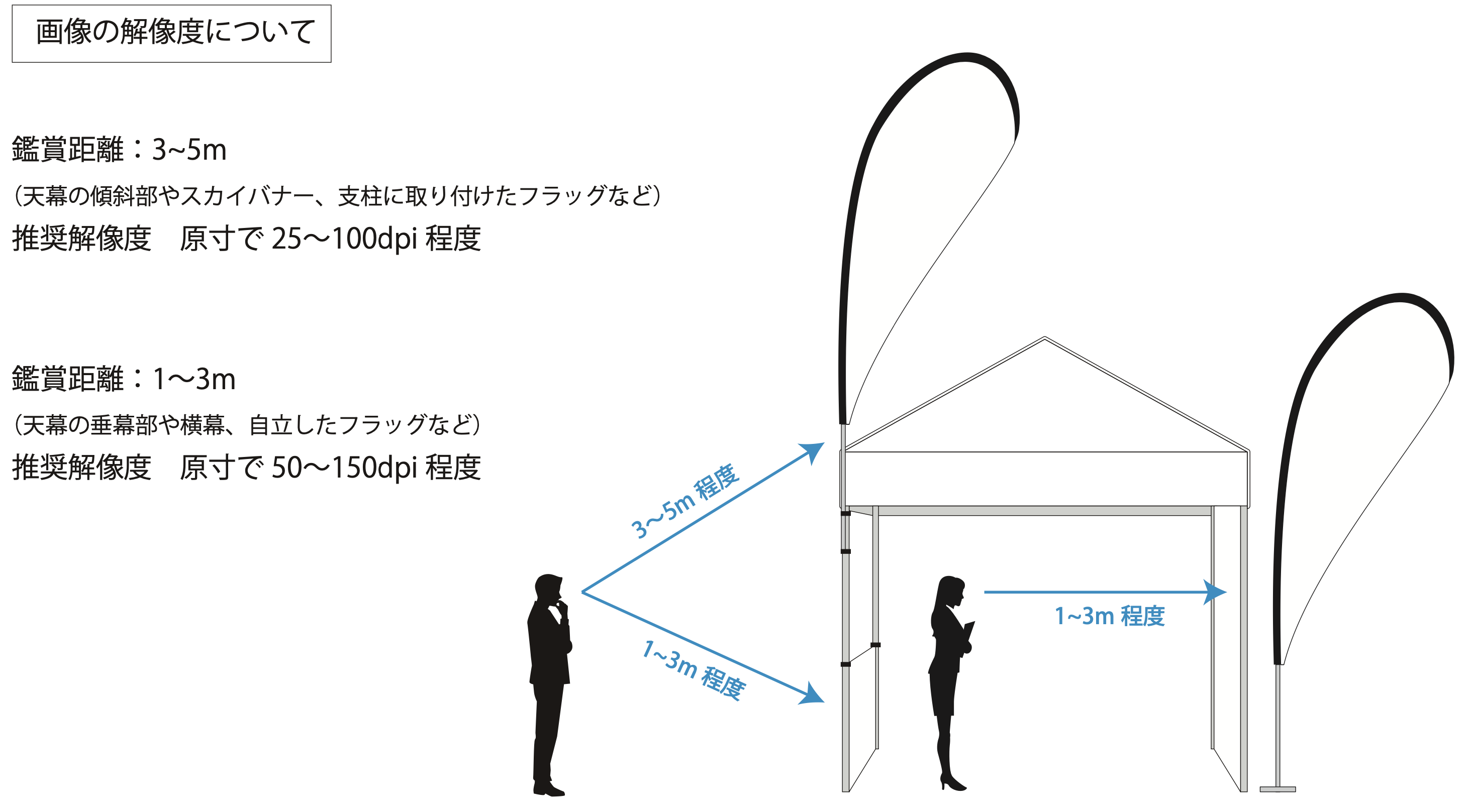 画像の解像度について